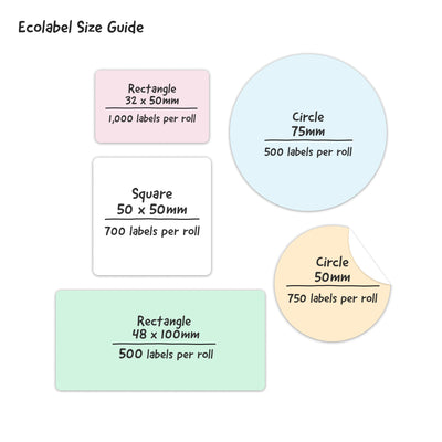 Compostable Ecolabels