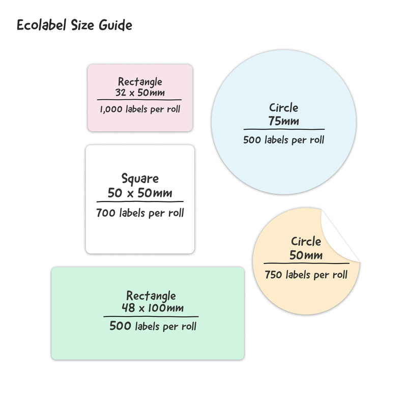 Compostable Ecolabels